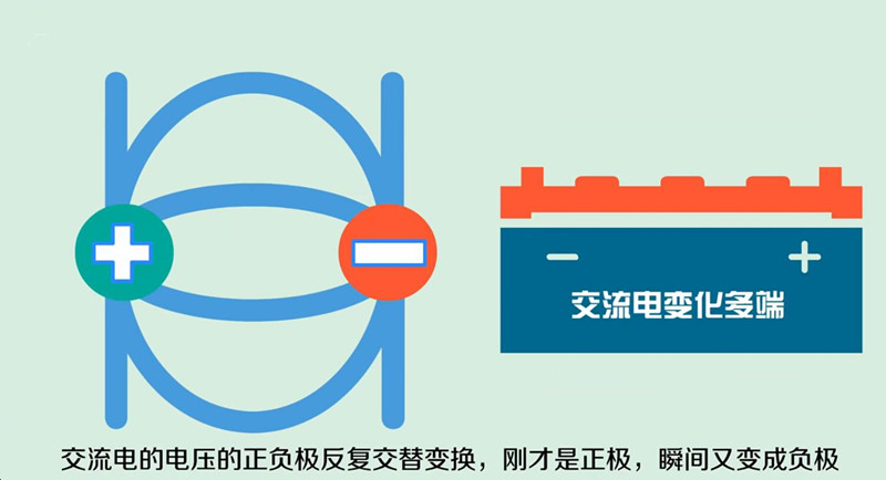 交流電和直流電的區(qū)別有哪些？