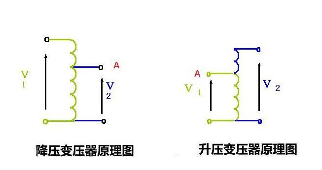 自耦變壓器的工作原理及作用是什么？